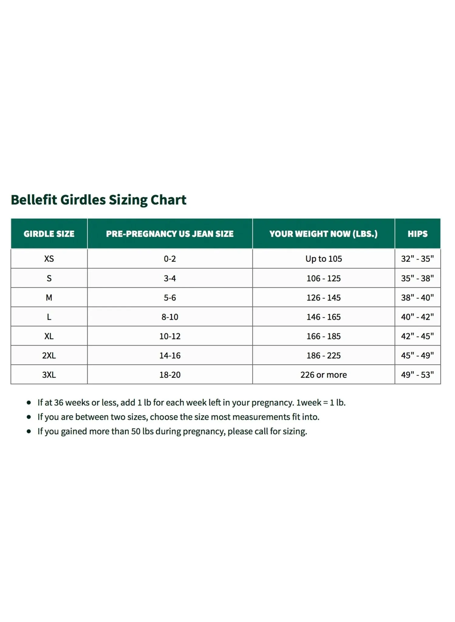 Dual-Closure Postpartum Girdle for  C-Section or Natural Birth